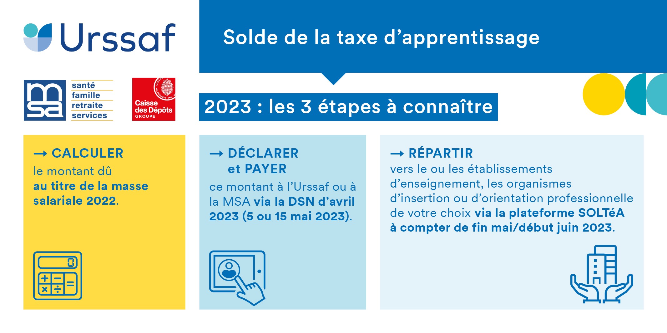 Actualités sociales et formation pour les TPEPME CPME Pays de la